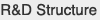 R&D Structure