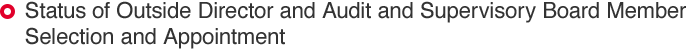 Status of Outside Director and Audit and Supervisory Board Member Selection and Appointment