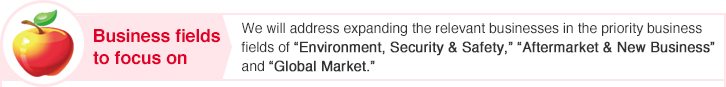 Business fields to focus on We will address expanding the relevant businesses in the priority business fields of "Environment, Security & Safety," "Aftermarket & New Business" and "Global Market."