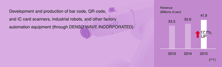 Development and production of bar code, QR code, and IC card scanners, industrial robots, and other factory automation equipment (through DENSO WAVE INCORPORATED)