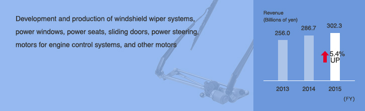 Development and production of windshield wiper systems, power windows, power seats, sliding doors, power steering, motors for engine control systems, and other motors