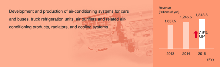 Development and production of air-conditioning systems for cars and buses, truck refrigeration units, air purifiers and related air-conditioning products, radiators, and cooling systems