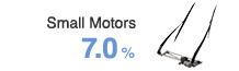 Small Motors 7.0%