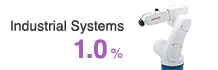 Industrial Systems 1.0%