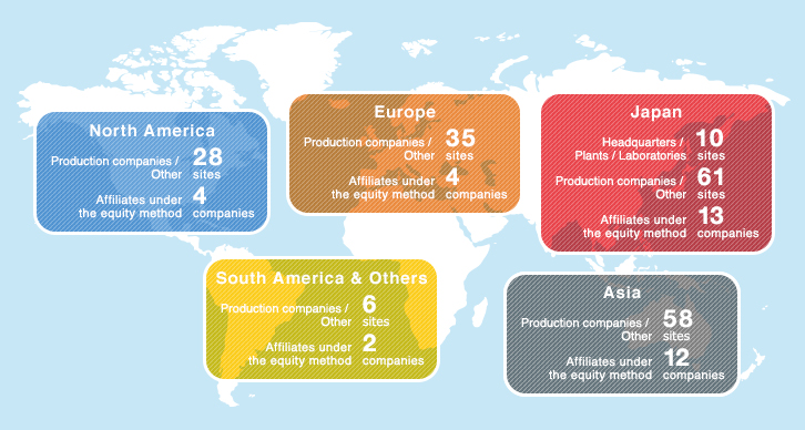 Global Management