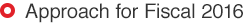 Approach for Fiscal 2016