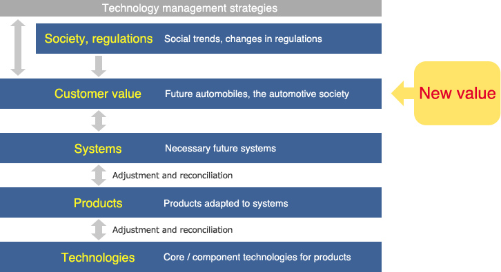 Roadmaps