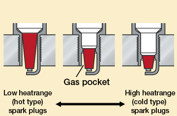 Champion Spark Plug Heat Range Comparison Chart