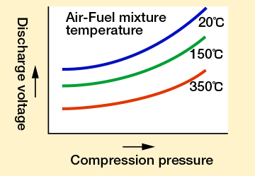 Compression pressure