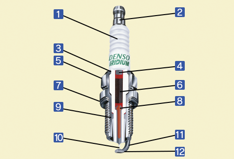 SPARK PLUG Construction | Basic Knowledge | SPARK PLUG Automotive Parts and Accessories | DENSO Global Website