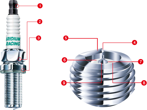 Iridium Racing Features Products Spark Plug Automotive Service Parts And Accessories Denso Global Website
