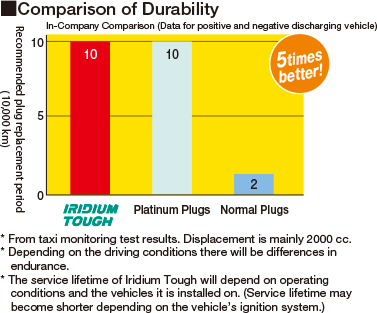 Drivers Iridium Drivers Iridium