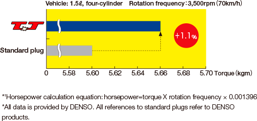 Reasons why the Ni-TT plug can cover for other Nickel plugs