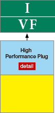 High Performance Plug