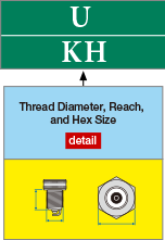Thread Diameter, Reach, and Hex Size