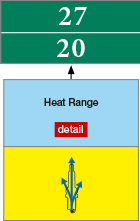 Heat Range