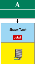 Shape (Type)