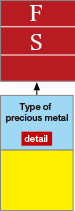 Type of precious metal
