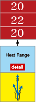 Heat Range