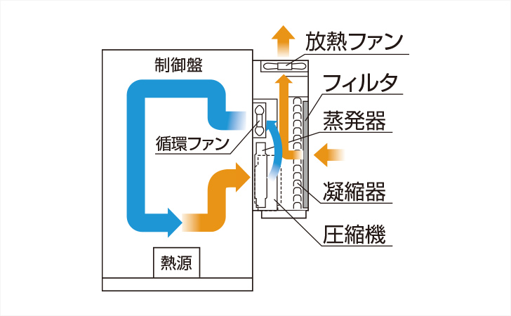 小型クーラー | デンソーエアクール