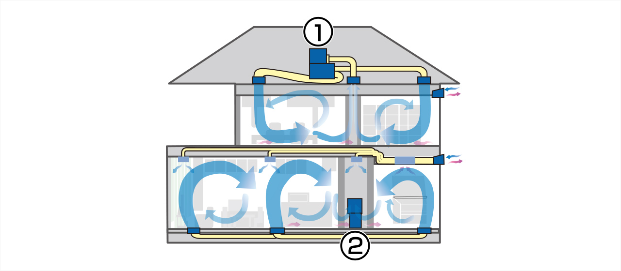 全館空調機器 | デンソーエアクール
