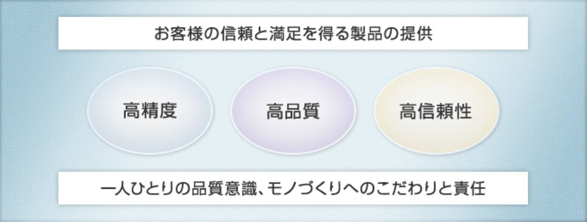 お客様の信頼と満足を得る製品の提供 一人ひとりの品質意識、モノづくりへのこだわりと責任