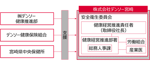 suishintaisei