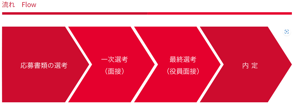 応募流れ