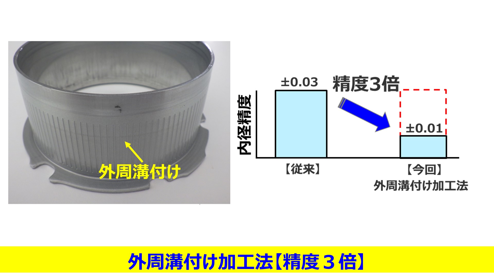 高精度絞り部品