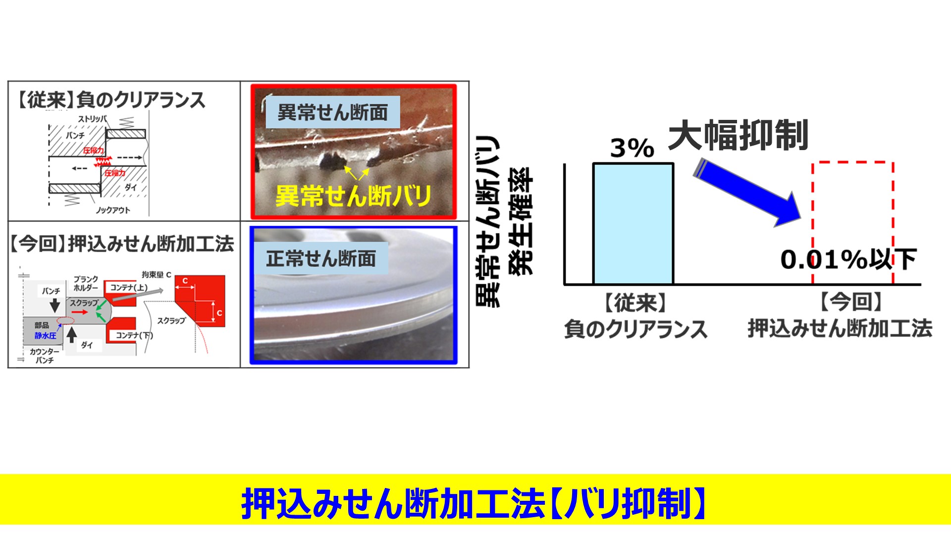 孔あけ厚板円板ステンレス鋼部品