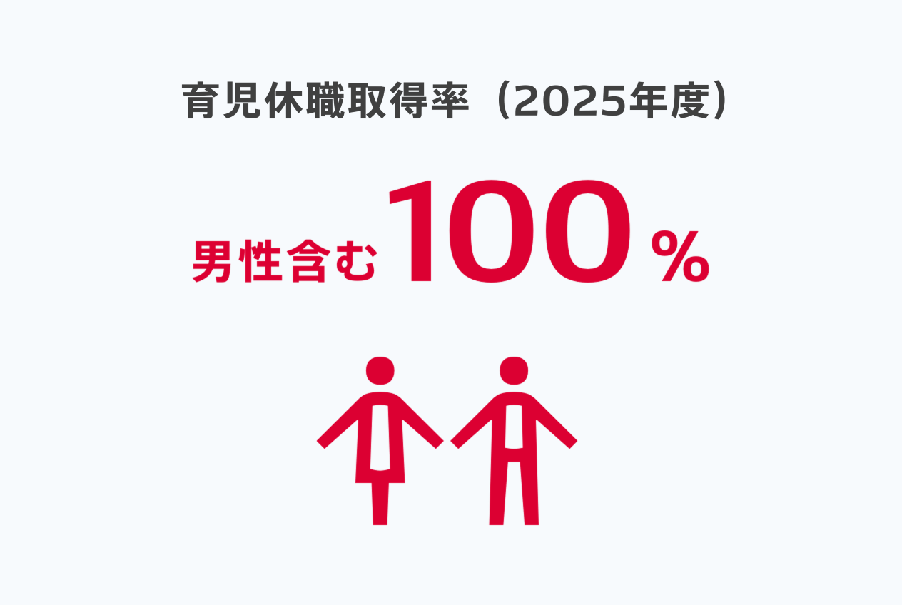 culture-number-01-ver3-ikuji2025