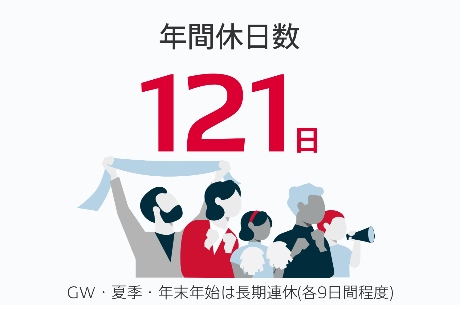 年間休日121日
