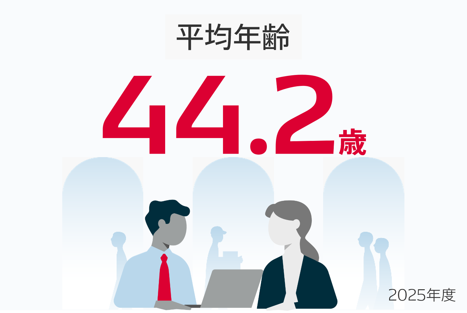 平均年齢44.2歳