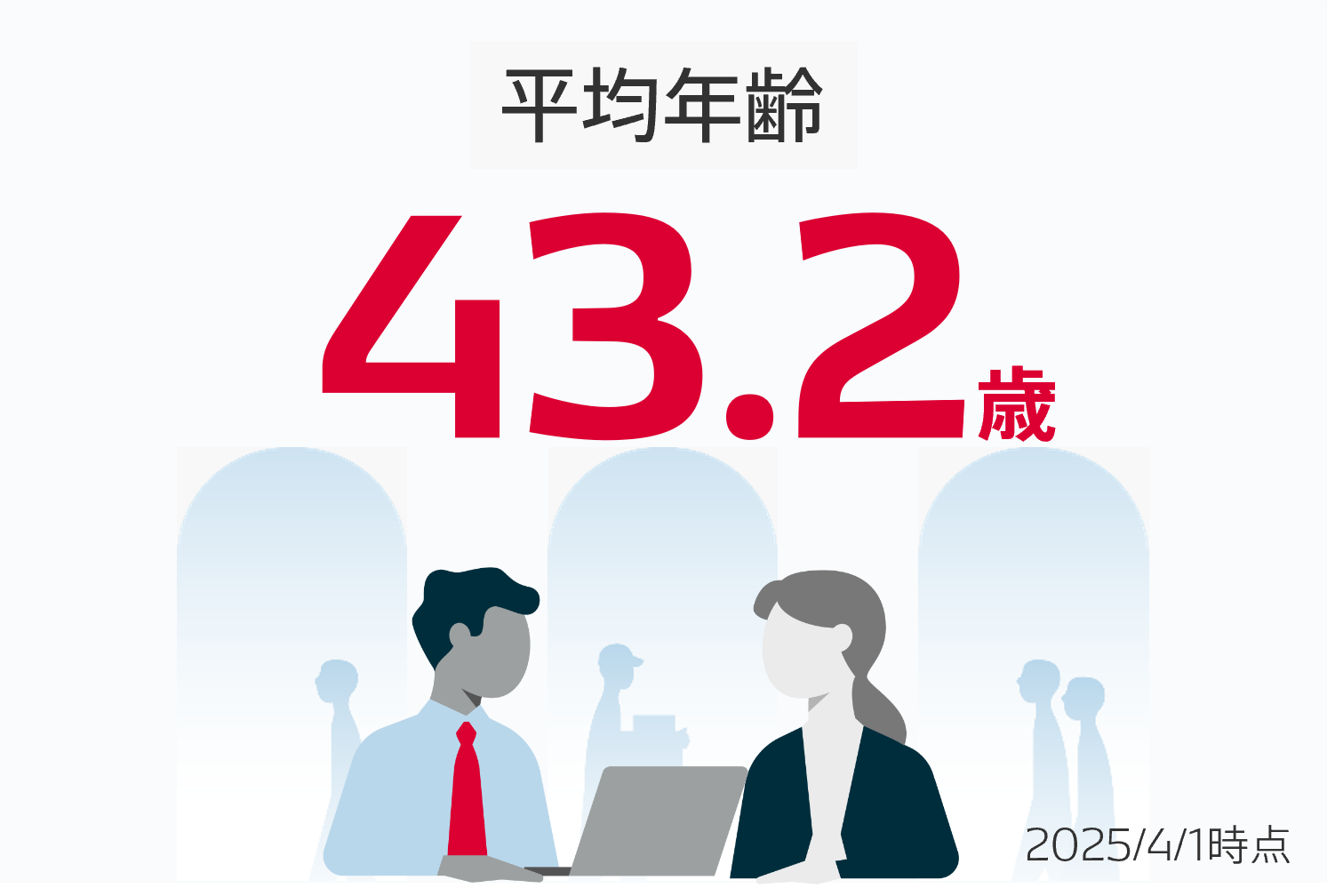 平均年齢43.2歳