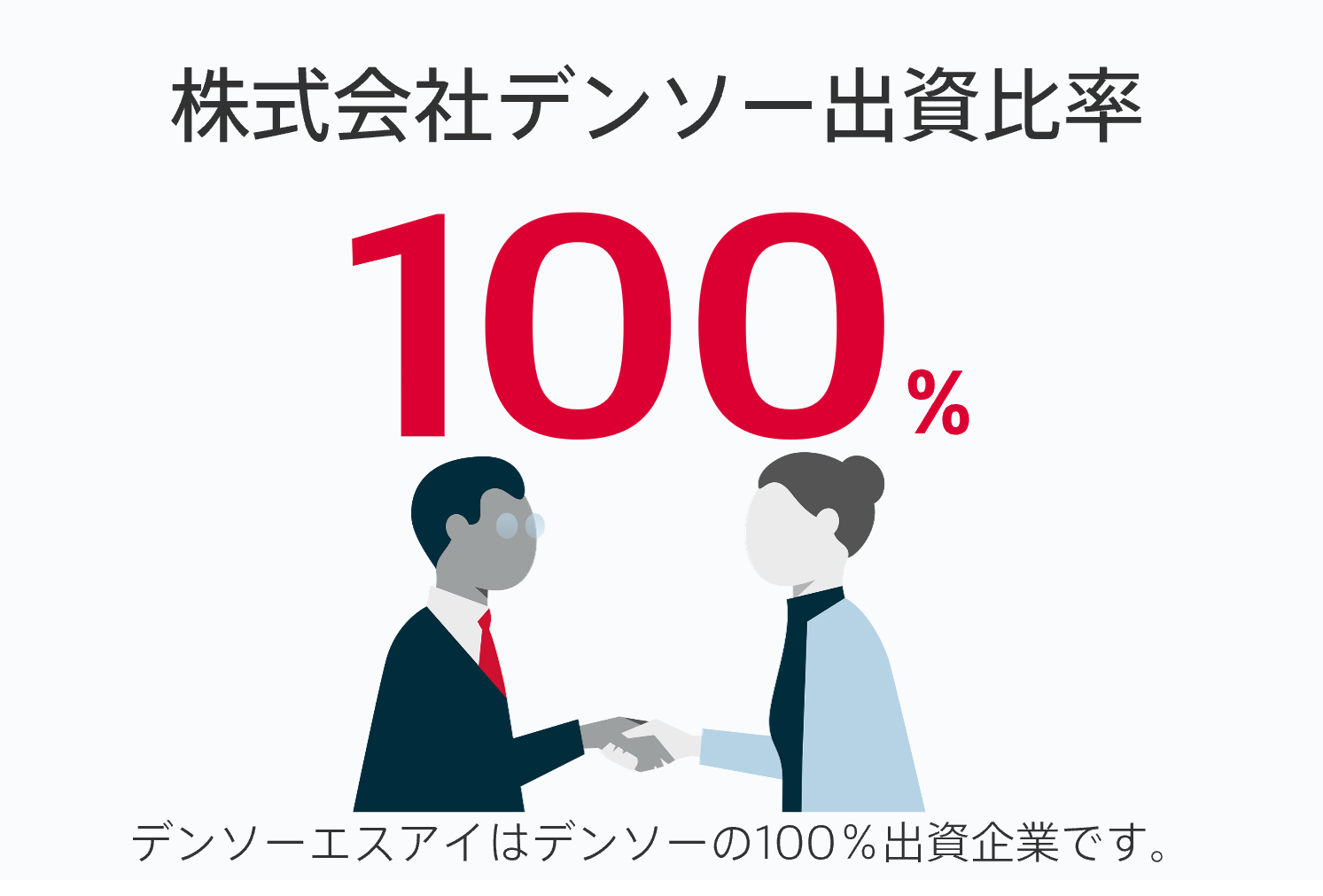 デンソー100％出資
