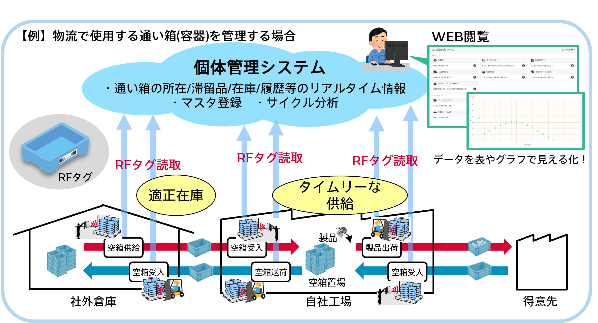 セミオーダーパッケージ】個体管理システム | パッケージ商品のご紹介 セミオーダーパッケージ】個体管理システム | パッケージ商品のご紹介