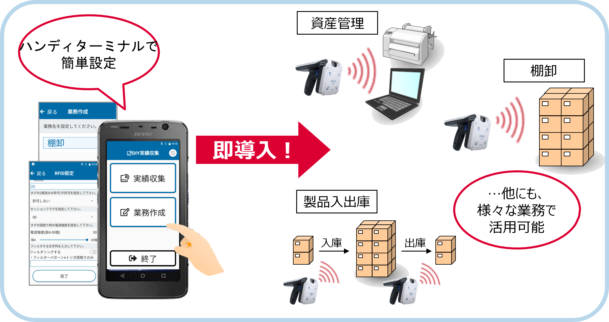 RFID簡易実績収集ソフト