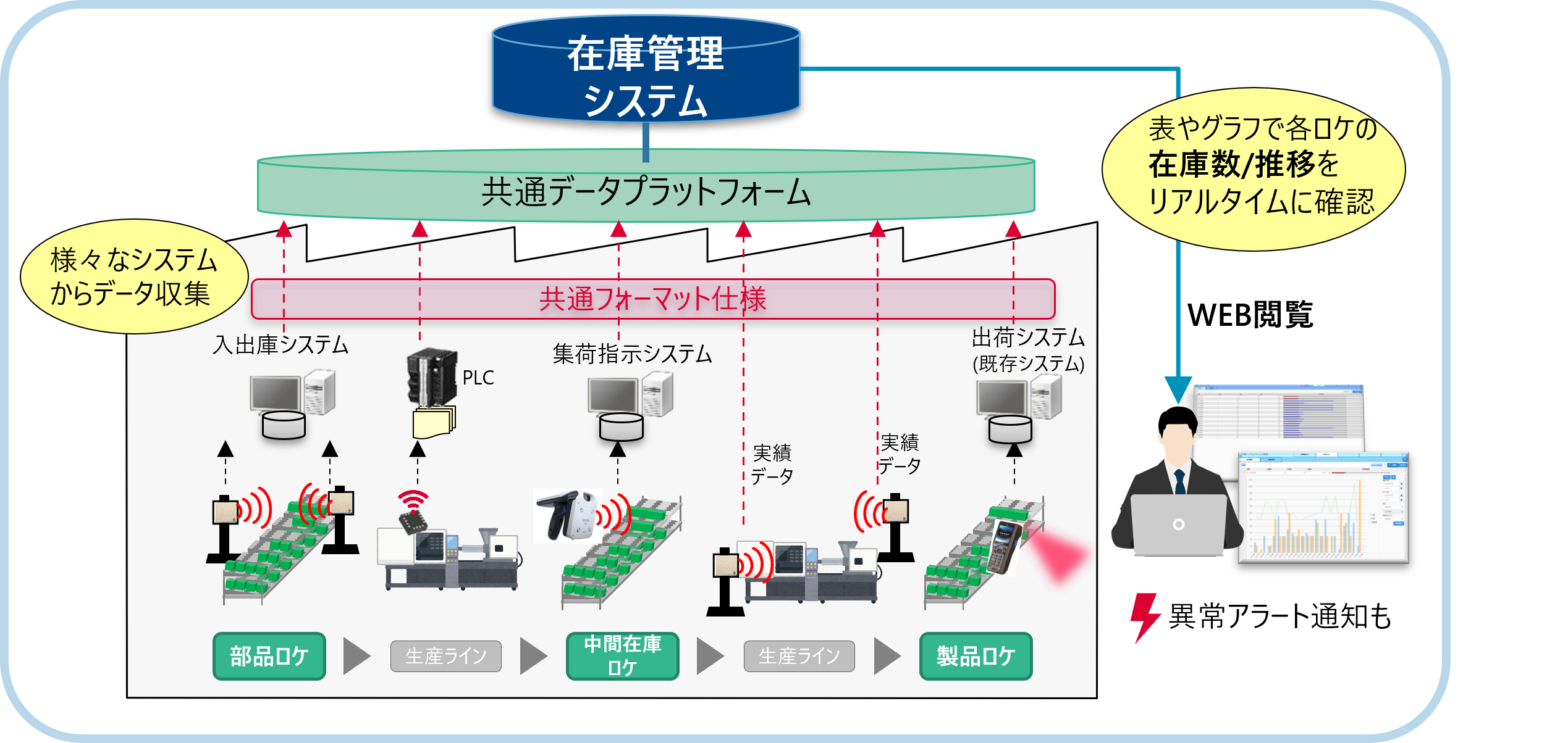 在庫管理システム