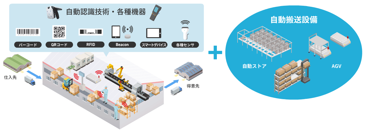 コンセプト