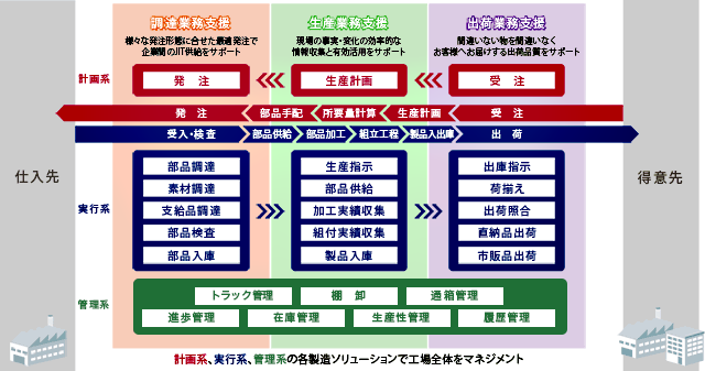 トータルソリューション