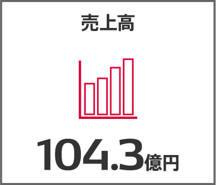 売上高