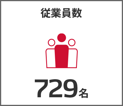 従業員数