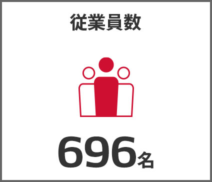 従業員数