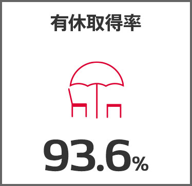 有休取得率