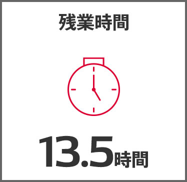 残業時間