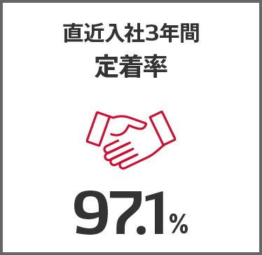 直近入社3年間定着率