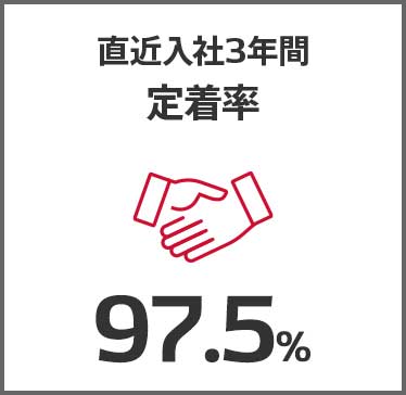 直近入社3年間定着率