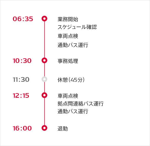 早番（6:35～15:20）の例
