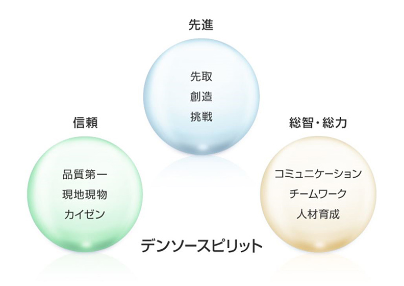 デンソースピリット表図