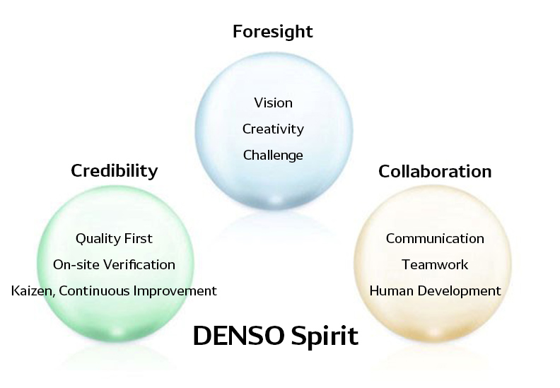 DENSO Spirit